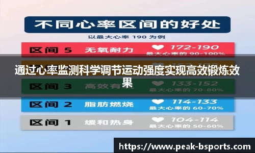 通过心率监测科学调节运动强度实现高效锻炼效果