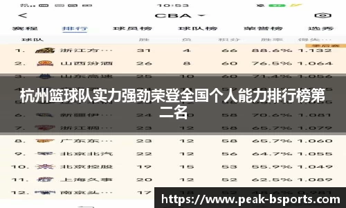 杭州篮球队实力强劲荣登全国个人能力排行榜第二名